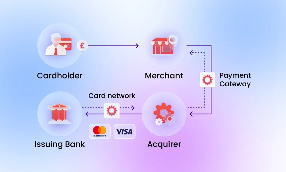 Payment Processing Tools
